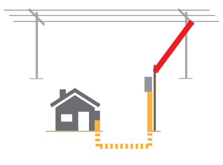 Long Overhead & Underground (UG)